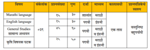 Maharashtra Agriculture services Gr A and B -Syllabus