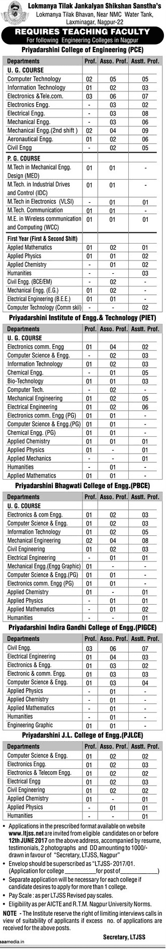 Lokmanya Tilak Jankalyan Shikshan Sanstha’s Teacher Recruitment 2017