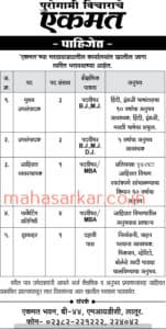 Ekmat Latur Recruitment 2017