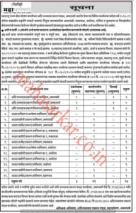 Mahapareshan Amravati Recruitment 2018