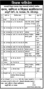 Saraswati Shikshan Prasarak Mandal Kolhapur Recruitment 2018