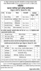 Mahatma Jyotiba Fule Jr. Collage Recruitment 2018