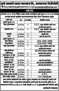 पूर्णा सहकारी साखर हिंगोली भरती २०२४.