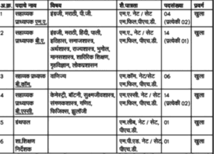 Jijamata Mahila Vikas College Recruitment 2018