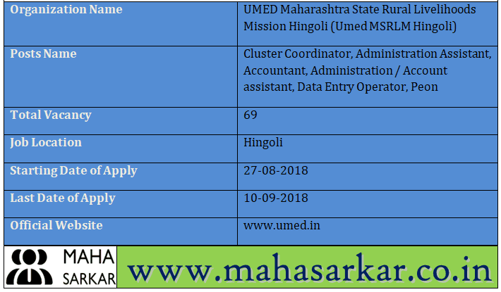 Umed MSRLM Hingoli Recruitment 2018
