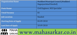 Mudkhed Nagarparishad Nanded Recruitment 2018