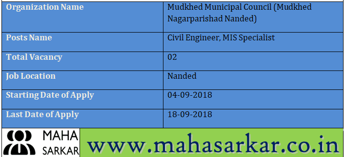 Mudkhed Nagarparishad Nanded Recruitment 2018