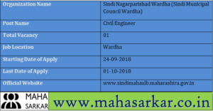 Sindi Municipal Council Wardha Recruitment 2018