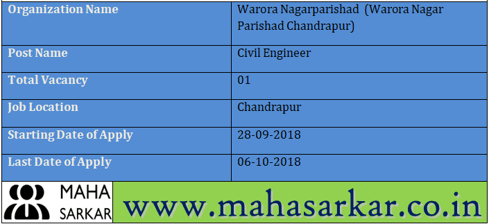 Warora Nagar Parishad Chandrapur Recruitment 2018