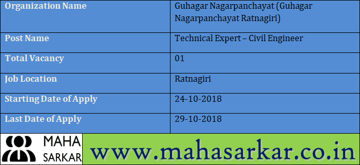 Guhagar Nagarpanchayat Ratnagiri Recruitment 2018