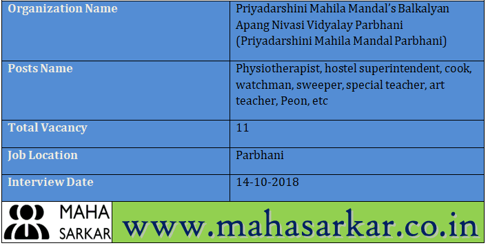 Priyadarshini Mahila Mandal Parbhani Recruitment 2018