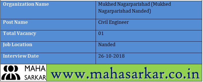 Mukhed Nagarparishad Nanded Recruitment 2018