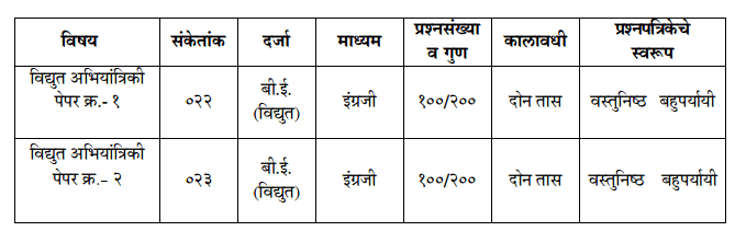 Maharashtra Engineering Services (Electrical), Gr.A & B (Main) Exam Syllabus