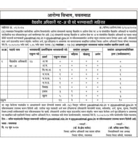 Arogya Vibhag Yavatmal Medical Officer Recruitment 2017