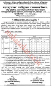 Maharashtra Bhujal Sarvekshan Vikas ani Yantrana Recruitment 2018