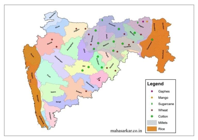 Agriculture and allied sectors mpsc notes
